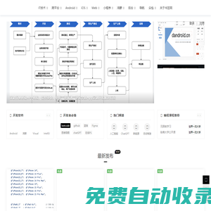 书笠网 - www.shuli.cc,flutter源码,android源码,ios源码,小程序,前端源码,后端源码