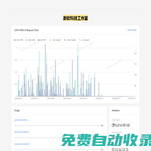 渺软公益 CDN - 国内线路加速 jsDelivr UNPKG cdnjs 开发者自用CDN