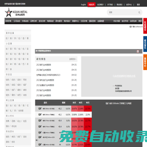 亚洲金属网 - 世界金属资讯贸易中心