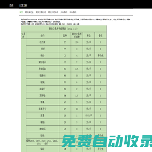 期货手续费一览表(2024年5月)-期货手续费网