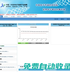 中国 中关村电子信息产品指数