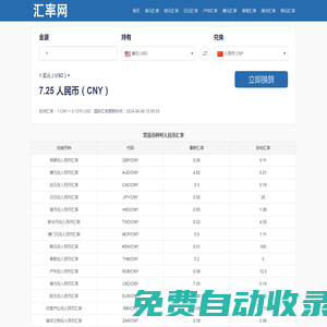 实时汇率查询_在线世界各国货币转换计算器 - 超博网